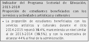 _2Indicador-del-Programa-Sectorial-de-Educación1
