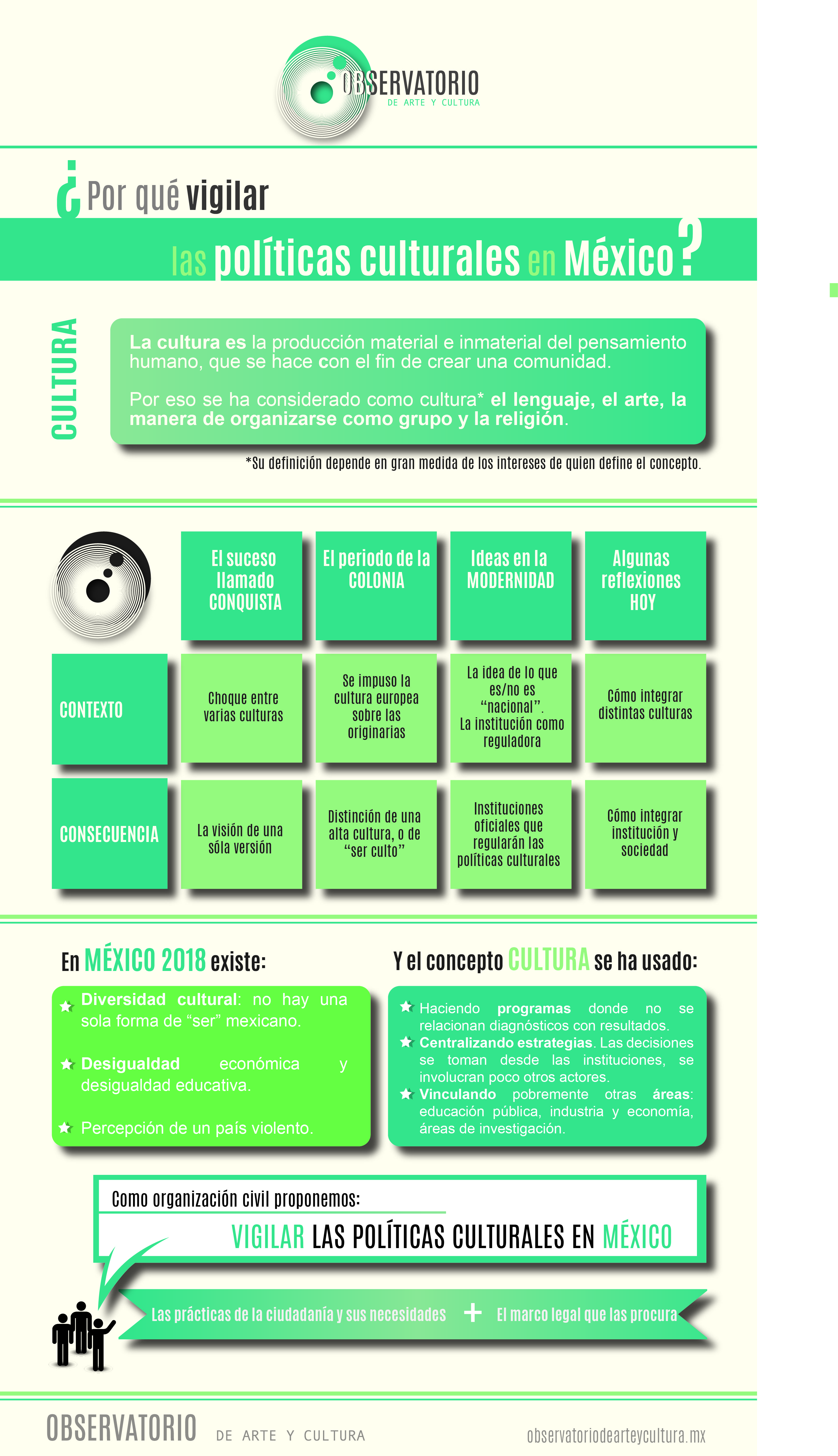 Infografia_Vigilar_Politicas_Culturales
